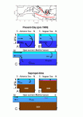 Fig. 3. Schematic circulation scenarios