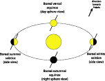 Fig. 5. seasons