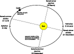 Fig. 6. precession