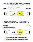 Fig. 8. Orbit