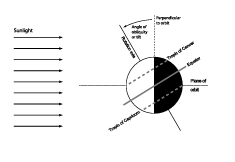 Fig. 9.  Tilt