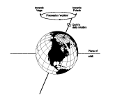 Fig. 7. wobble