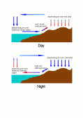 Fig. 10. Sea breeze