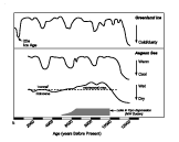 Fig. 12. Holocene